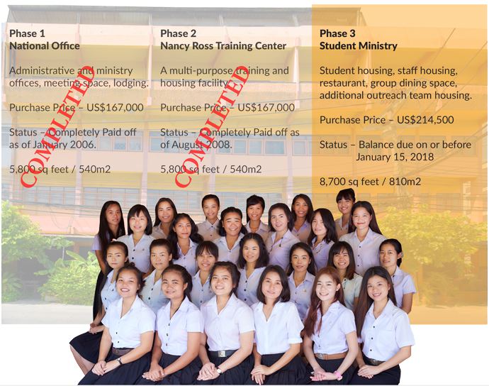 NRTC Phase 3